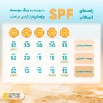 ضد آفتاب اکتیو یونیفای ایزدین 50 میلی لیتر - تصویر 3